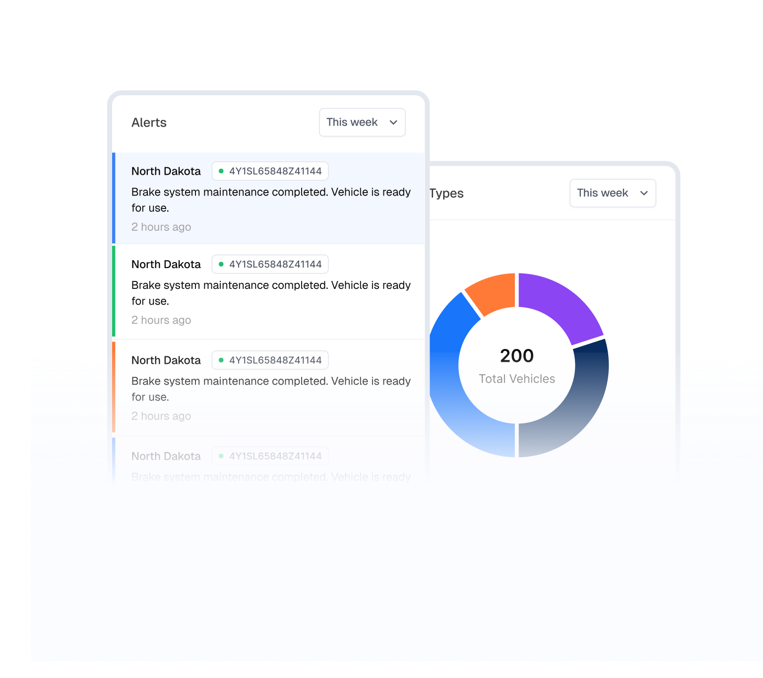 Roady analytics dashboard showing vendor work order performance charts